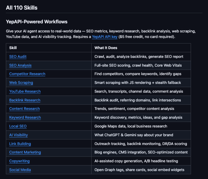 100+ Vibe Coding Agent Skills preview